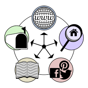 Real estate advertising 101